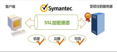 Symantec的ssl证书为什么那么贵