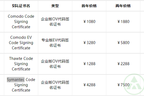 Java代码签名证书申请使用指南