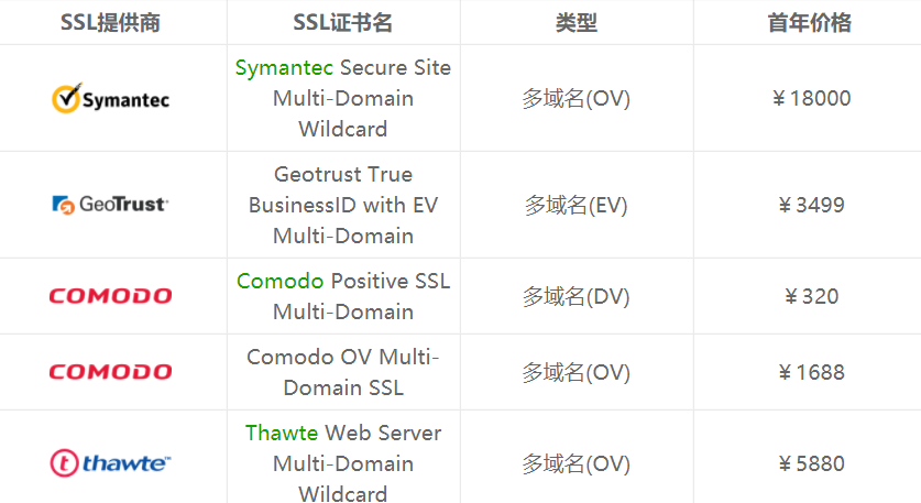 多域名SSL证书价格表