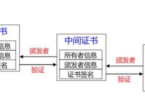 证书链是什么？证书链有什么用