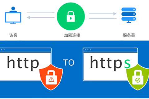 网站怎么申请https？你需要一张https证书